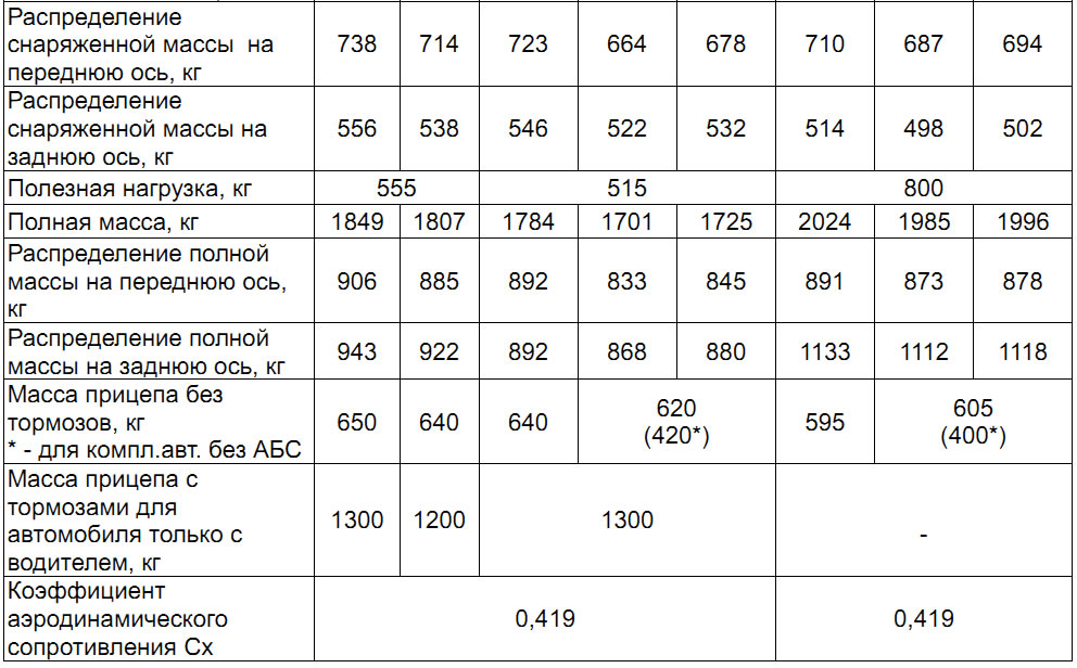 руководство по ремонту yutong zk6737d