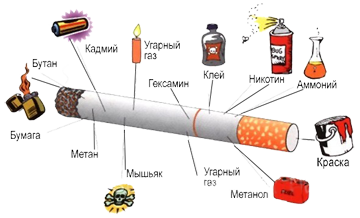 Как бросить курить - пластырь от курения